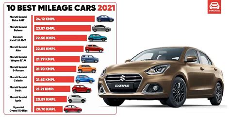 Best Gasoline Sedan Cars 2024 in Philippines .